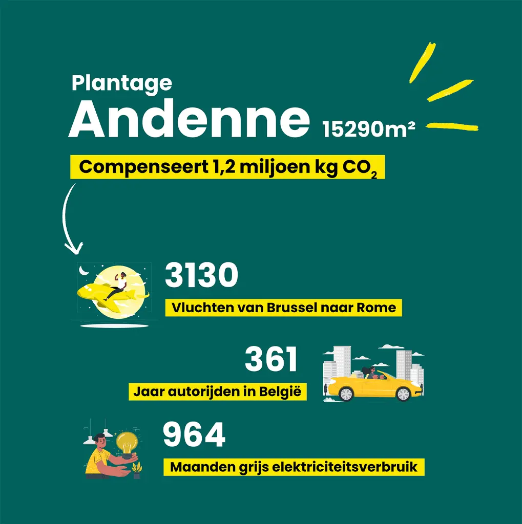 13 - Andenne - in cijfers 2.webp