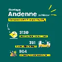 13 - Andenne - in cijfers 2.webp
