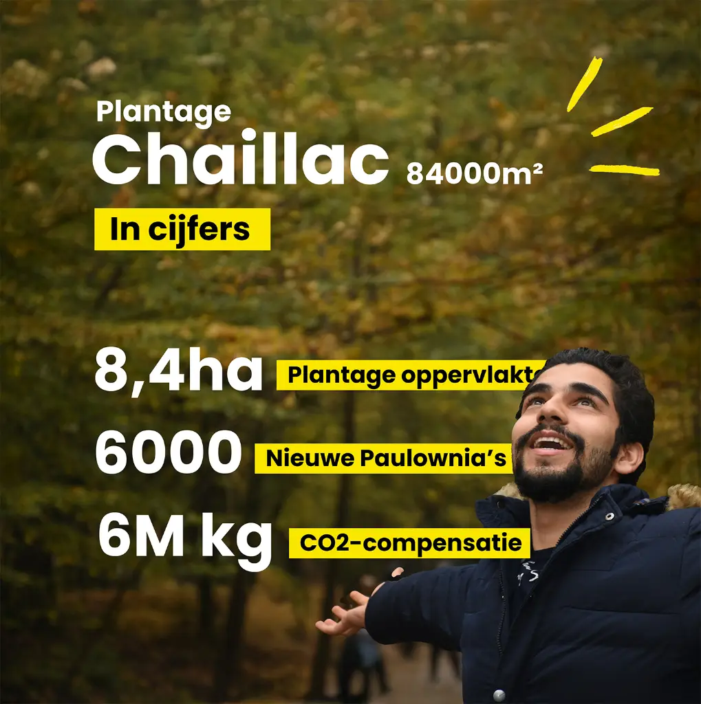 Chaillac 84000 - in cijfers 1.webp