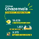 Chazemais cijfers 2.webp