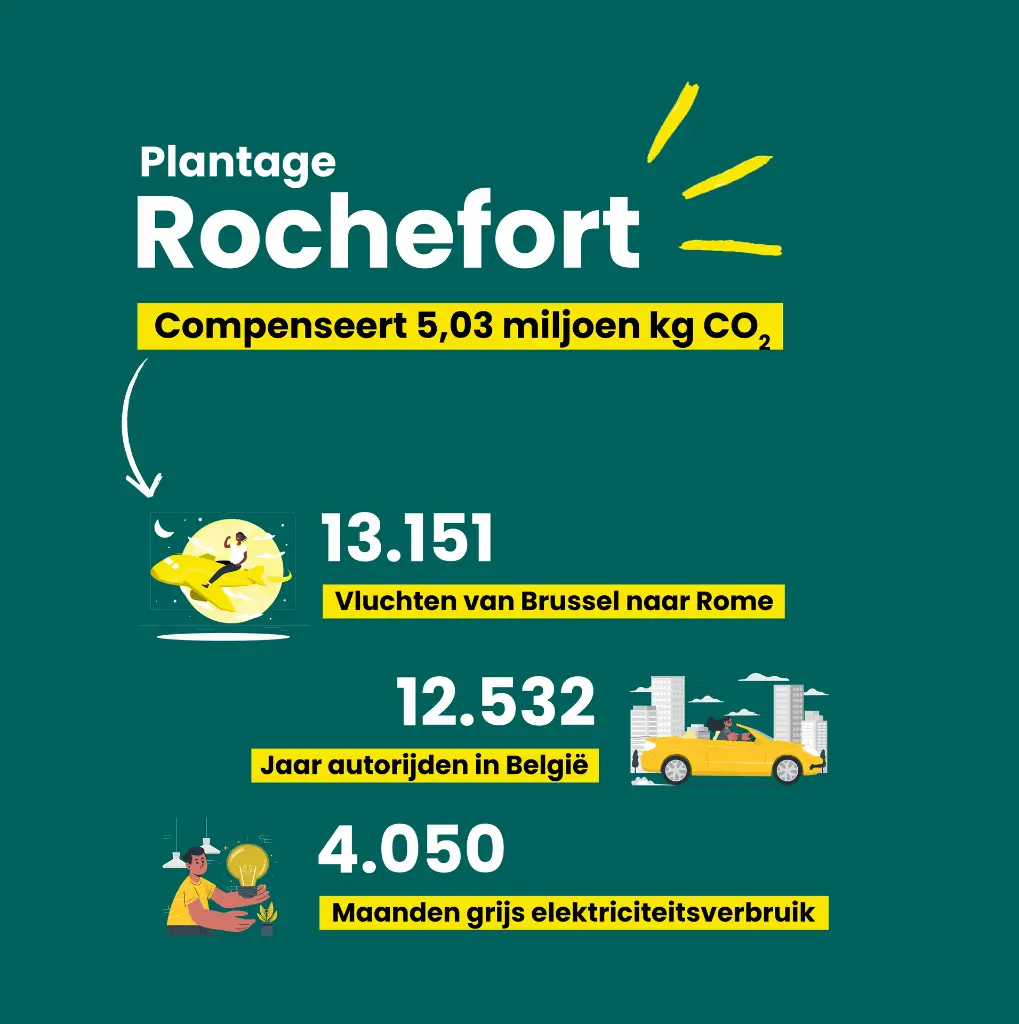 Rochefort uitverkocht 3.webp
