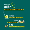 blier uitverkocht 3.webp